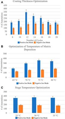 An optimized approach and inflation media for obtaining complimentary mass spectrometry-based omics data from human lung tissue